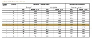 tabell för vattenhårdhet|kaffe-rep.se