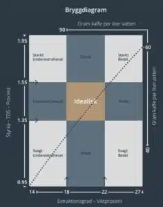 Bryggdiagram